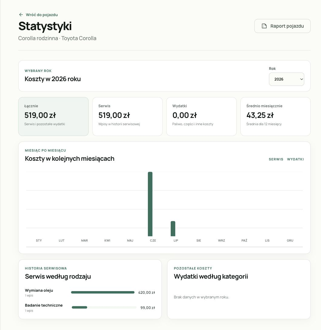Technical inspection cost shown in the Corolla cost summary. The product interface is shown in Polish.